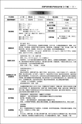 壓縮氣體與液化氣體安全手冊 專業(yè)解讀與資源指南